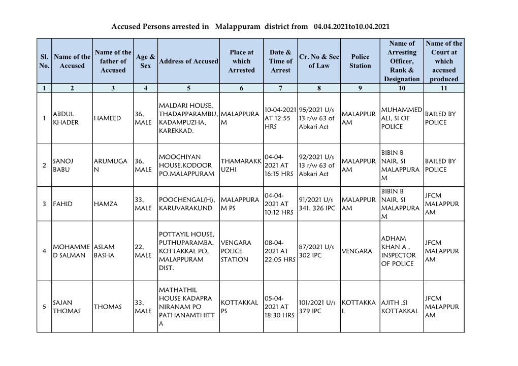 Accused Persons Arrested in Malappuram District from 04.04.2021To10.04.2021