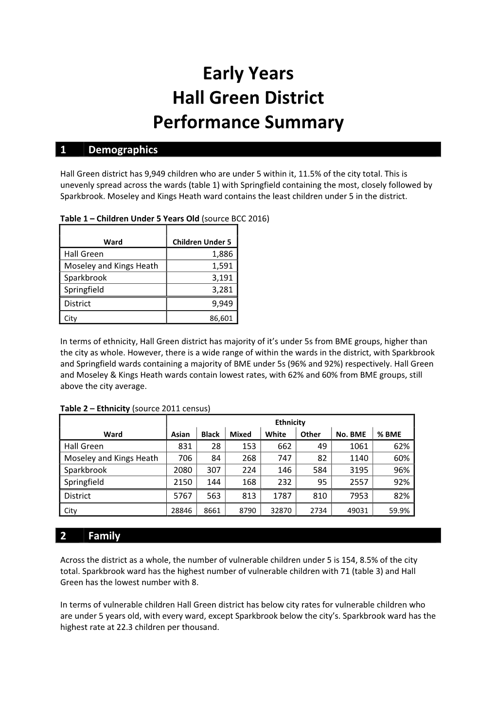 Early Years Hall Green District Performance Summary