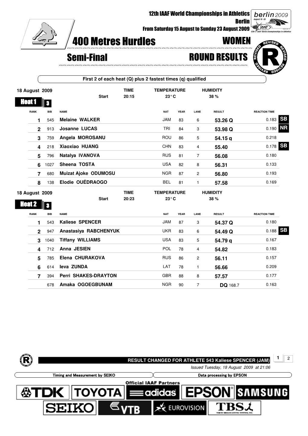 400 Metres Hurdles