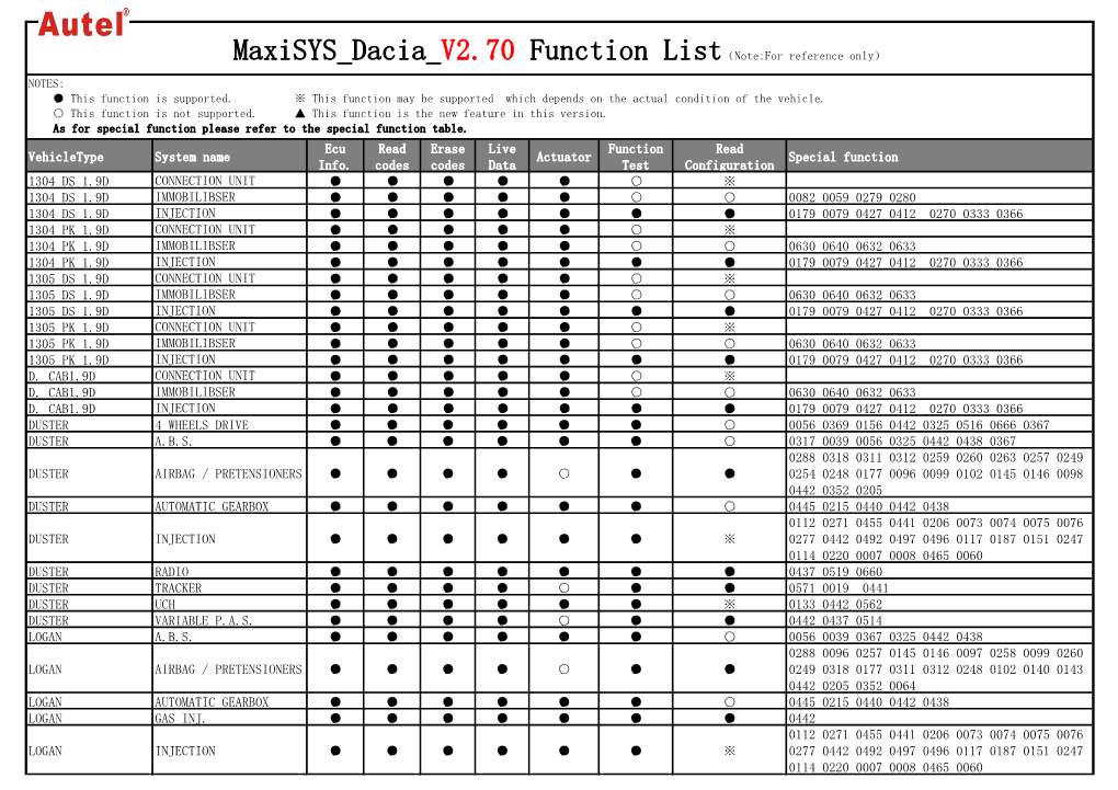 V2.70 Maxisys Dacia