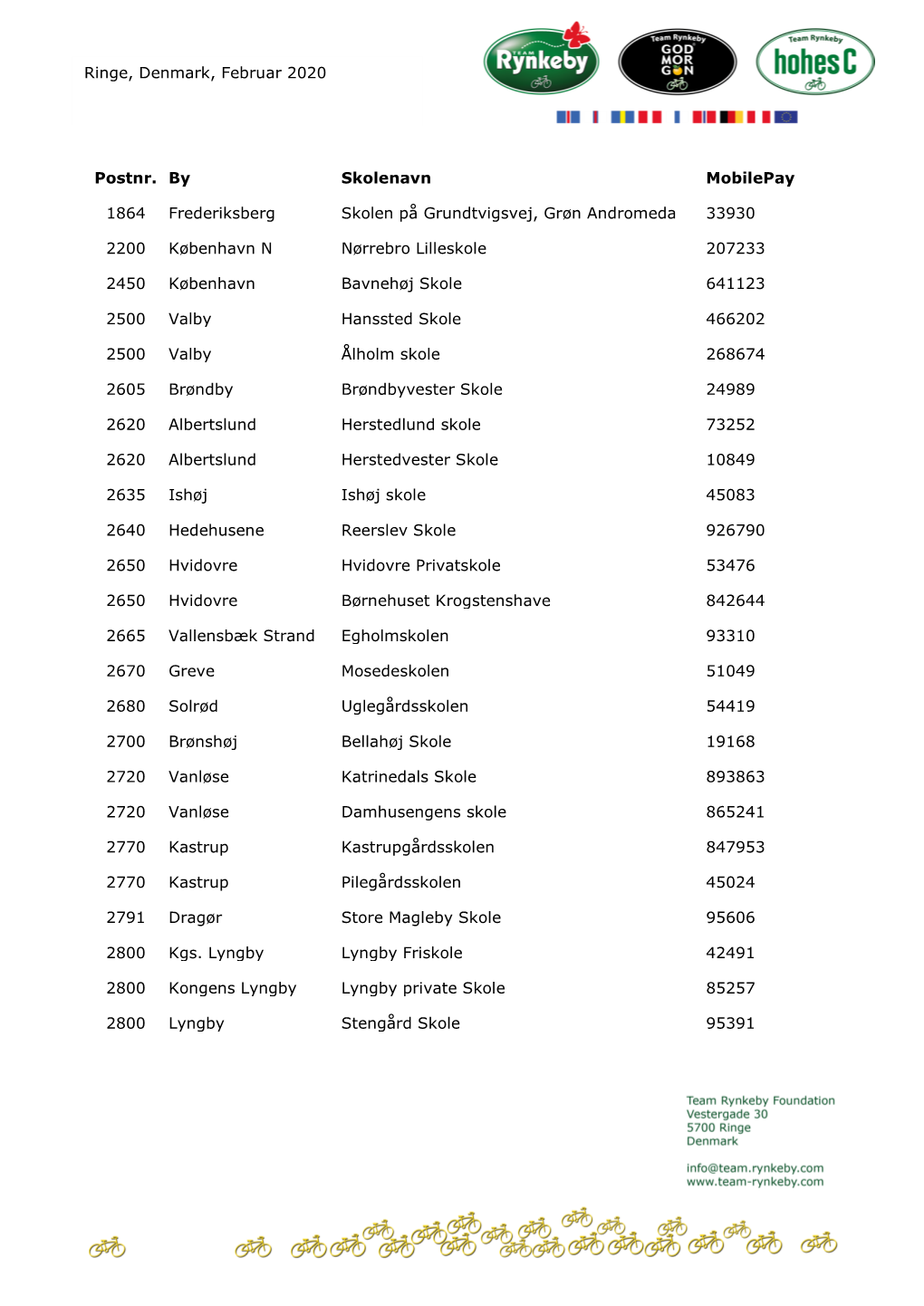 Ringe, Denmark, Februar 2020 Postnr. by Skolenavn Mobilepay