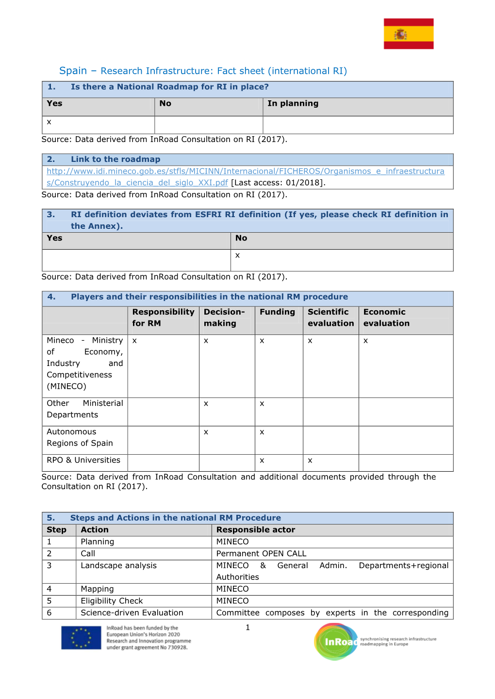 Spain – Research Infrastructure: Fact Sheet (International RI) 1