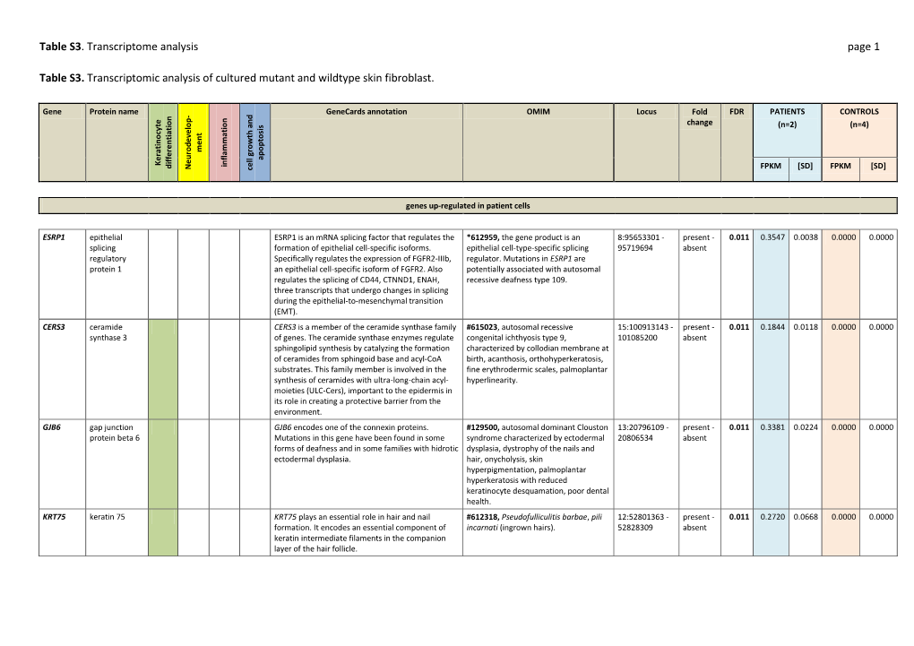 Inline-Supplementary-Material-6.Pdf