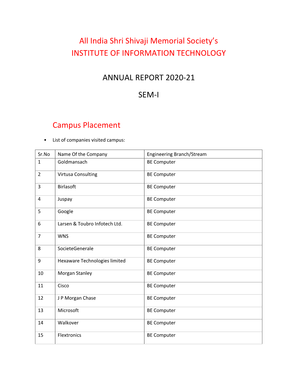 All India Shri Shivaji Memorial Society's INSTITUTE OF