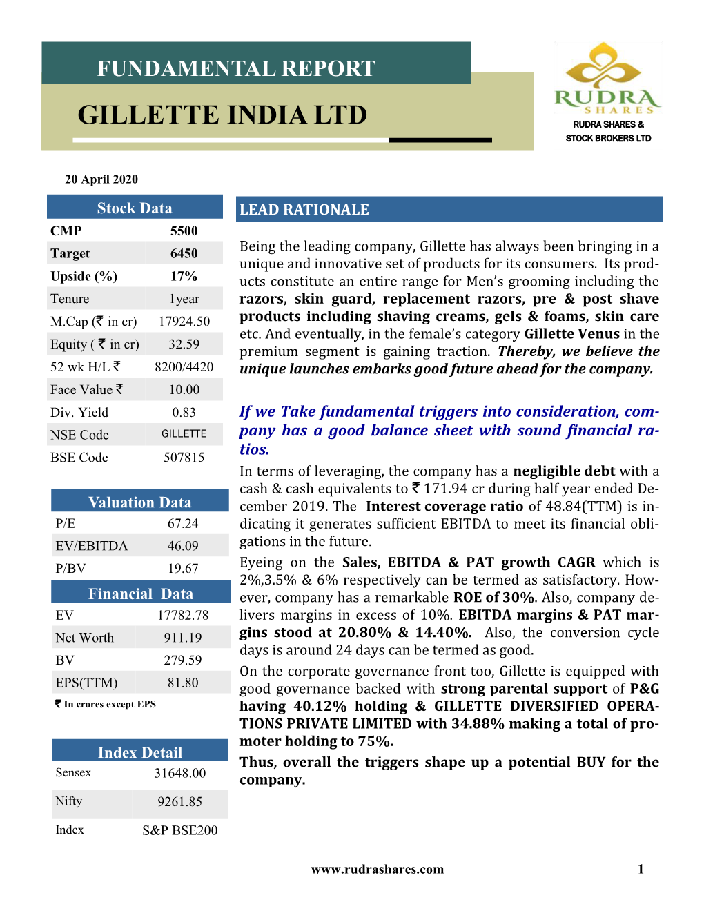 Gillette India Ltd Rudra Shares & Stock Brokers Ltd