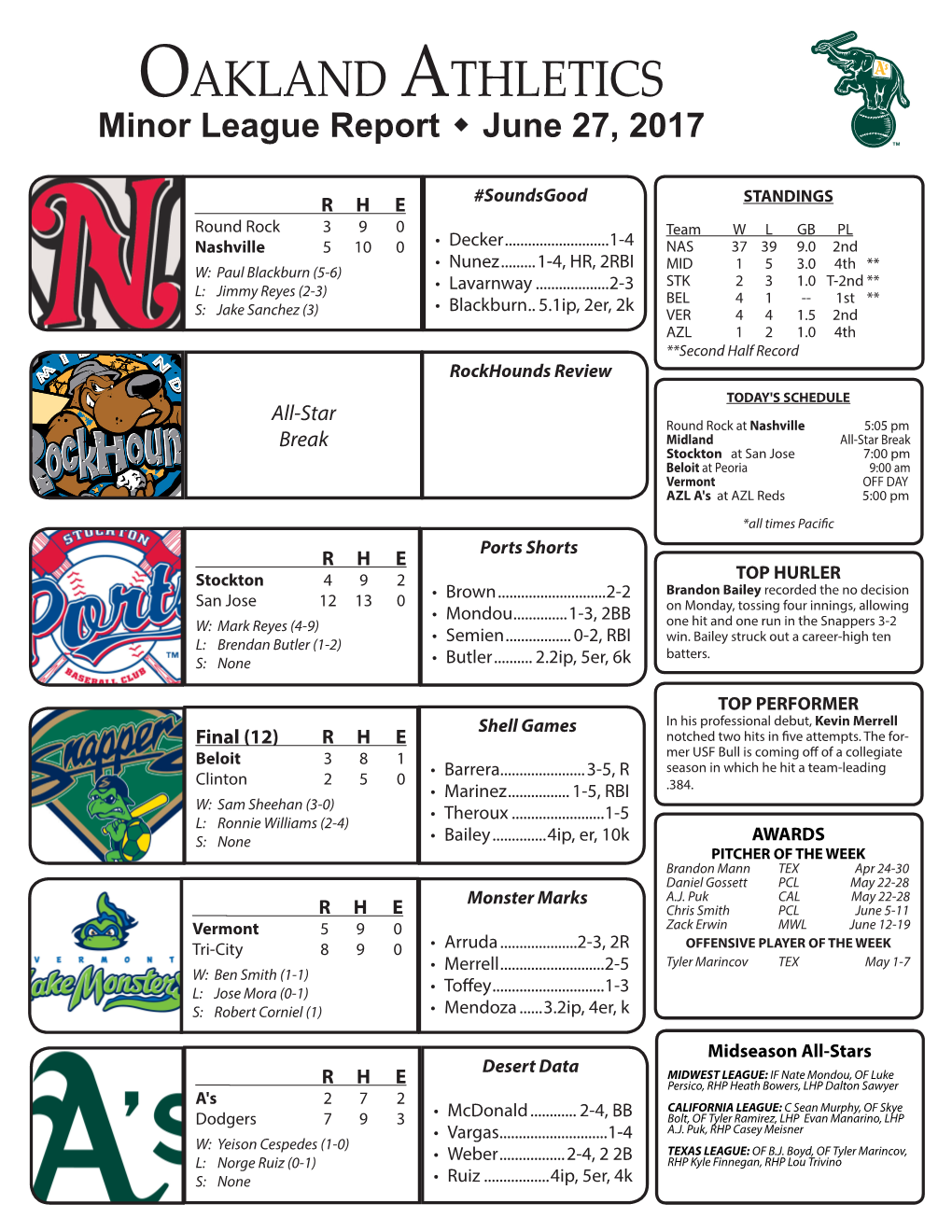 Oakland Athletics Virtual Press