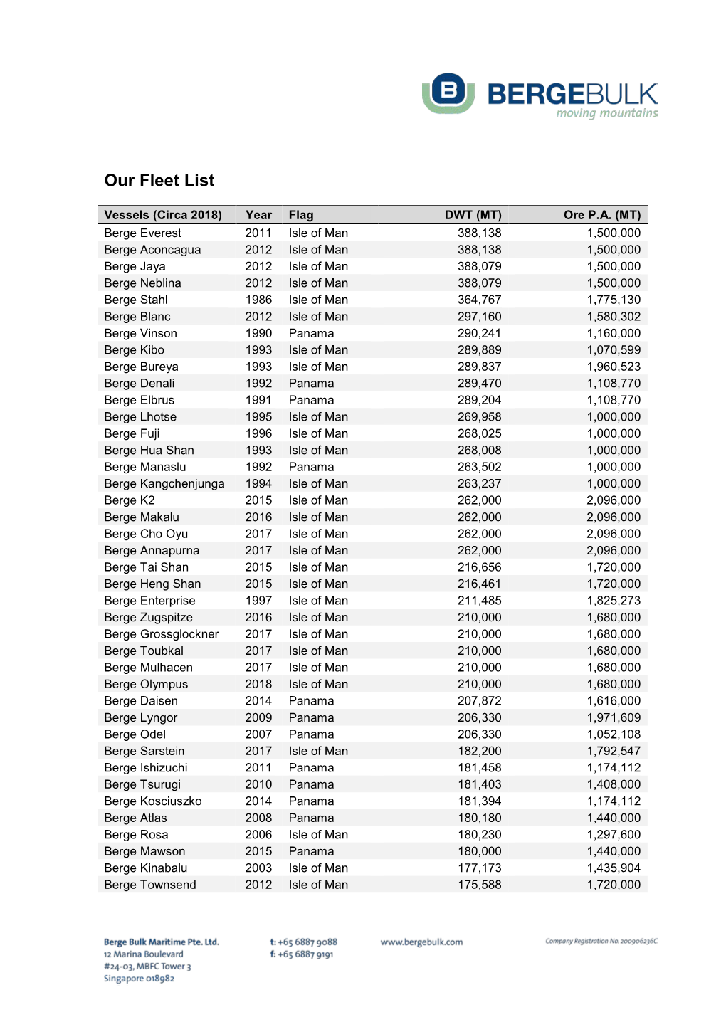 Berge Bulk Fleet List (Cont’D.)