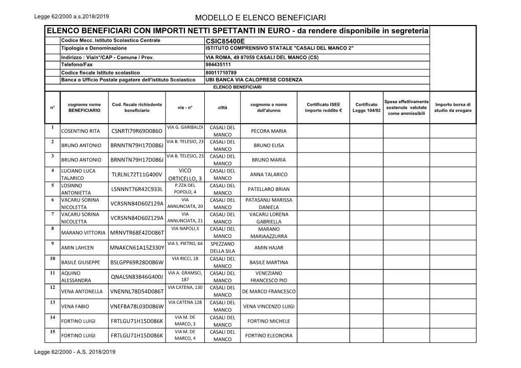 MODELLO E ELENCO BENEFICIARI ELENCO BENEFICIARI CON IMPORTI NETTI SPETTANTI in EURO - Da Rendere Disponibile in Segreteria Codice Mecc