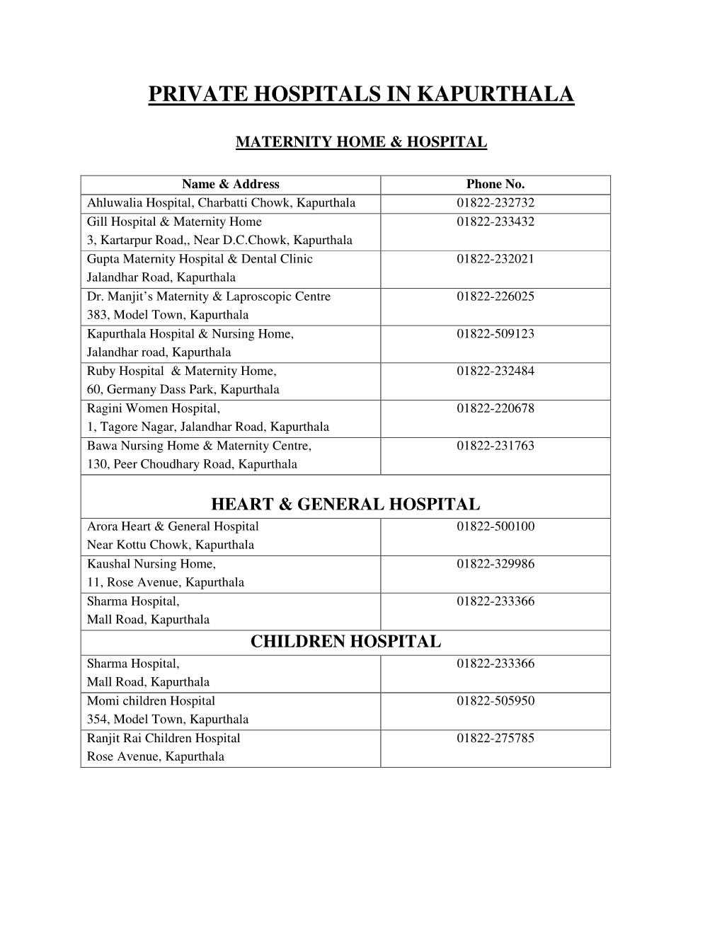 Private Hospitals in Kapurthala