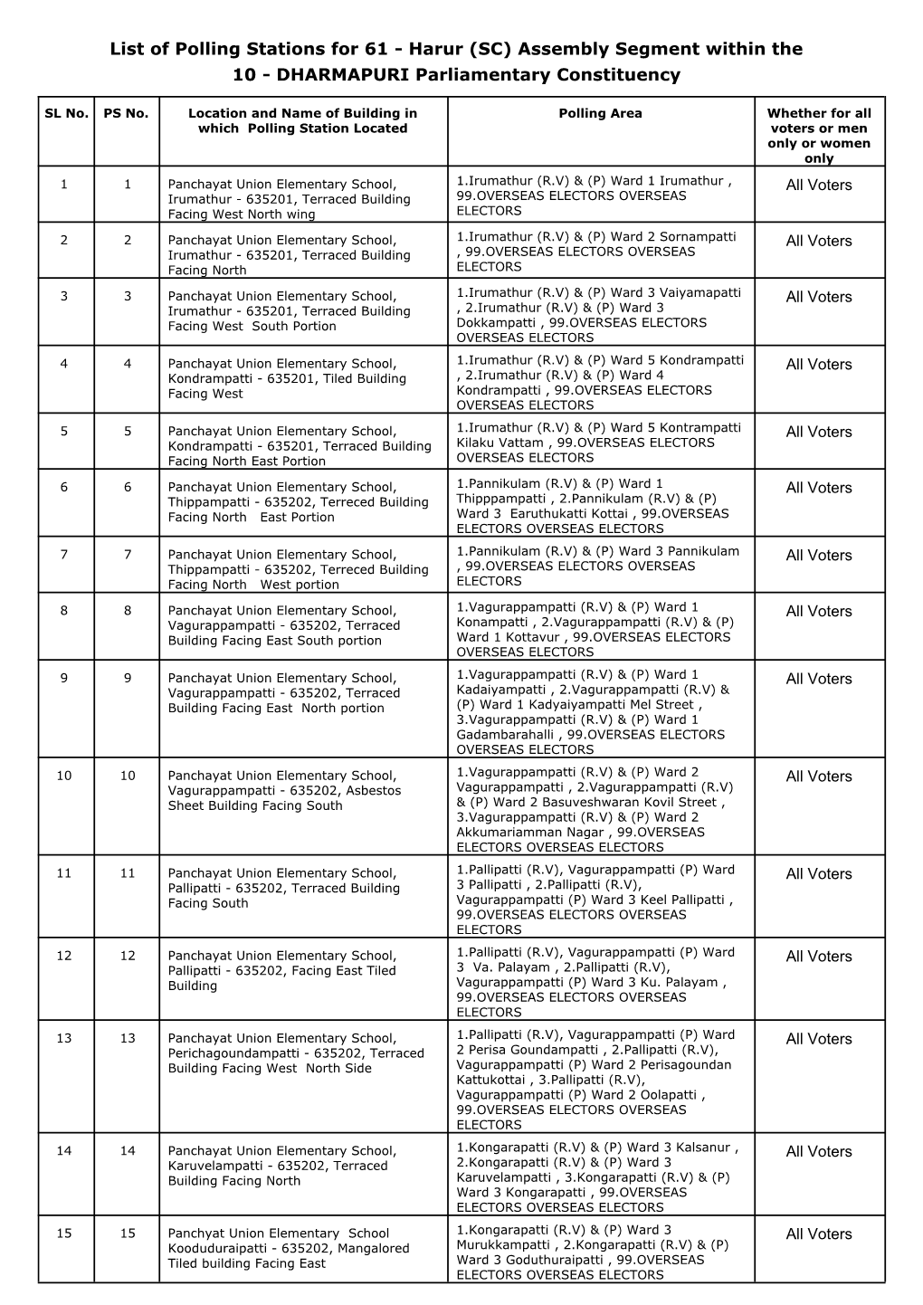 Harur (SC) Assembly Segment Within the 10 - DHARMAPURI Parliamentary Constituency