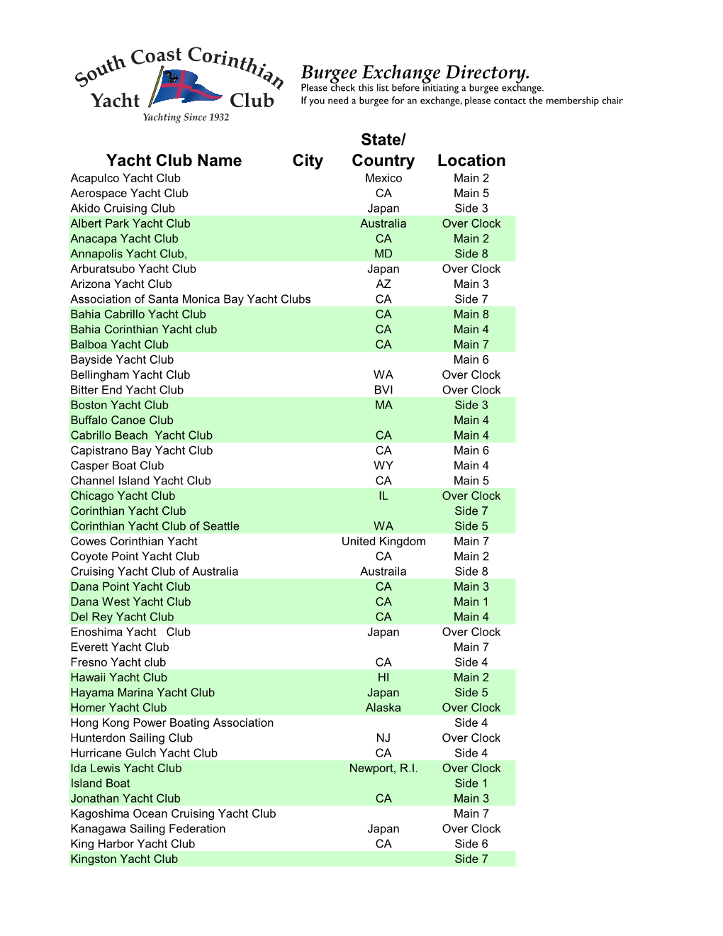 Burgee Directory