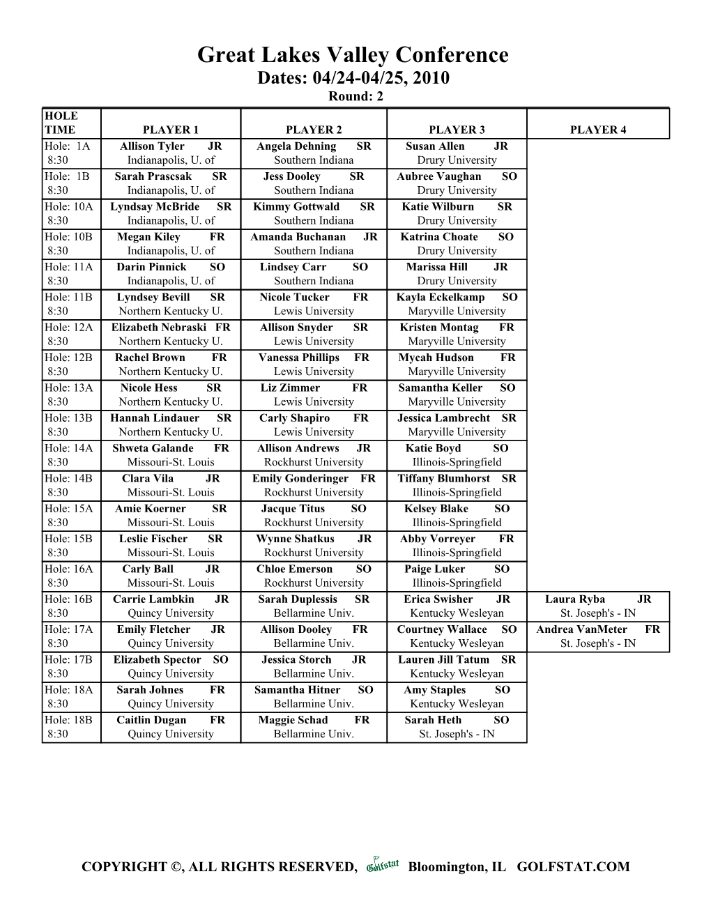 Great Lakes Valley Conference Dates