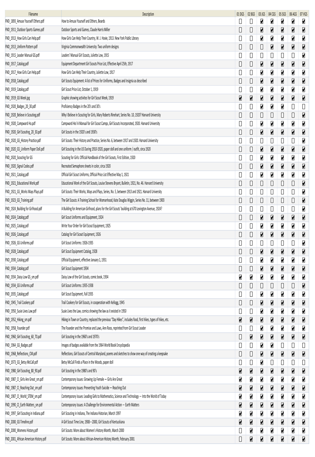 SUPP GST List.Pdf