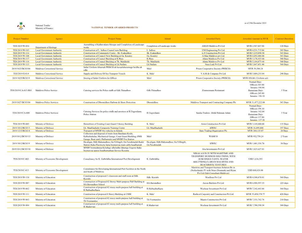 0 NATIONAL TENDER AWARDED PROJECTS Project Number