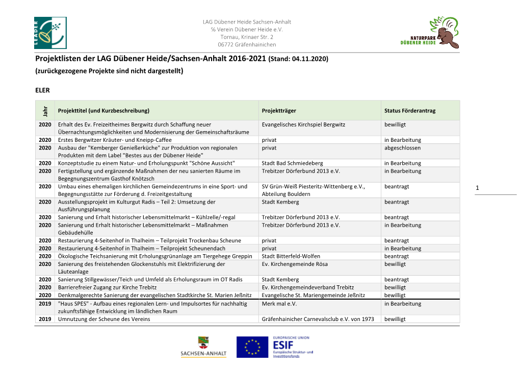 Projektlisten Der LAG Dübener Heide/Sachsen-Anhalt 2016-2021 (Stand: 04.11.2020) (Zurückgezogene Projekte Sind Nicht Dargestellt)