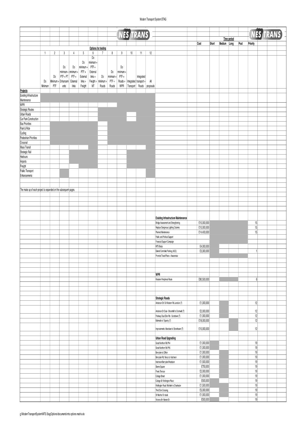 Mts Options Matrix.Xls Modern Transport System STAG