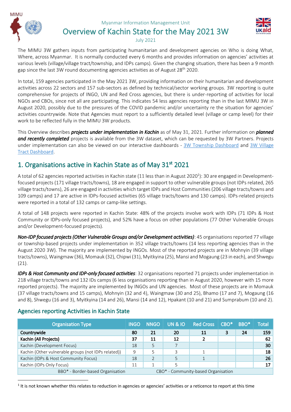 Overview of Kachin State for the May 2021 3W July 2021