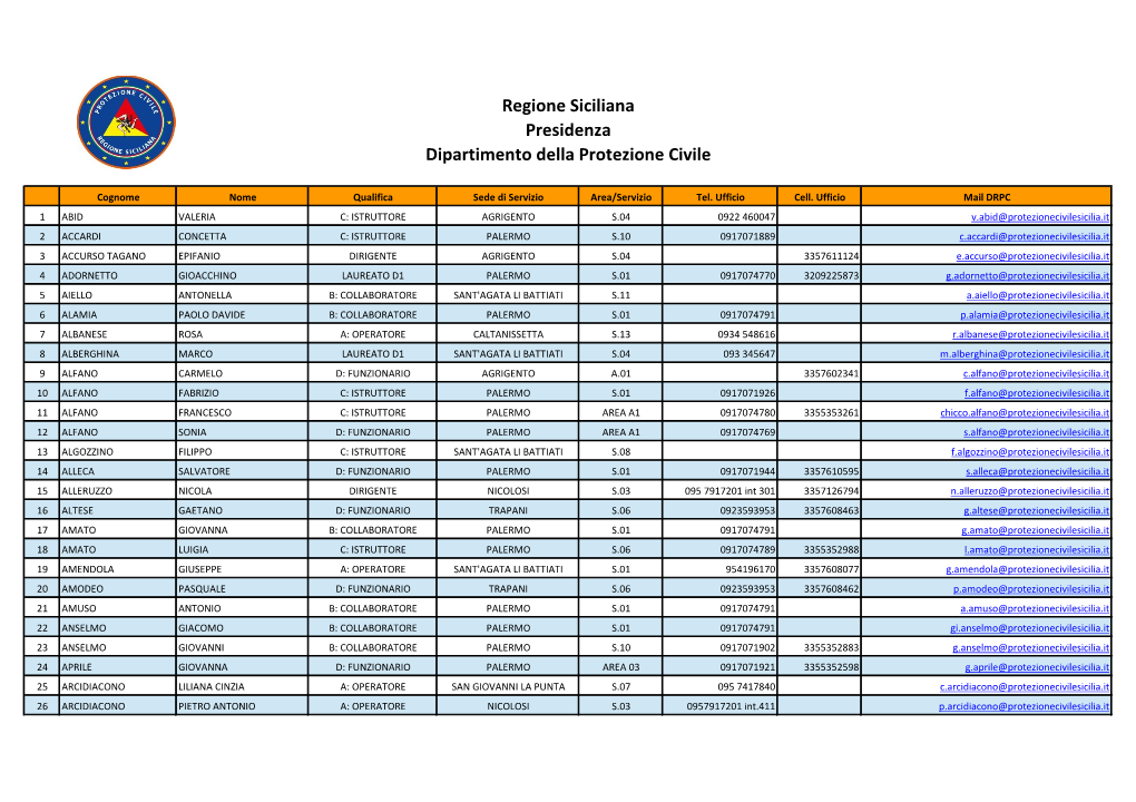 Regione Siciliana Presidenza Dipartimento Della Protezione Civile