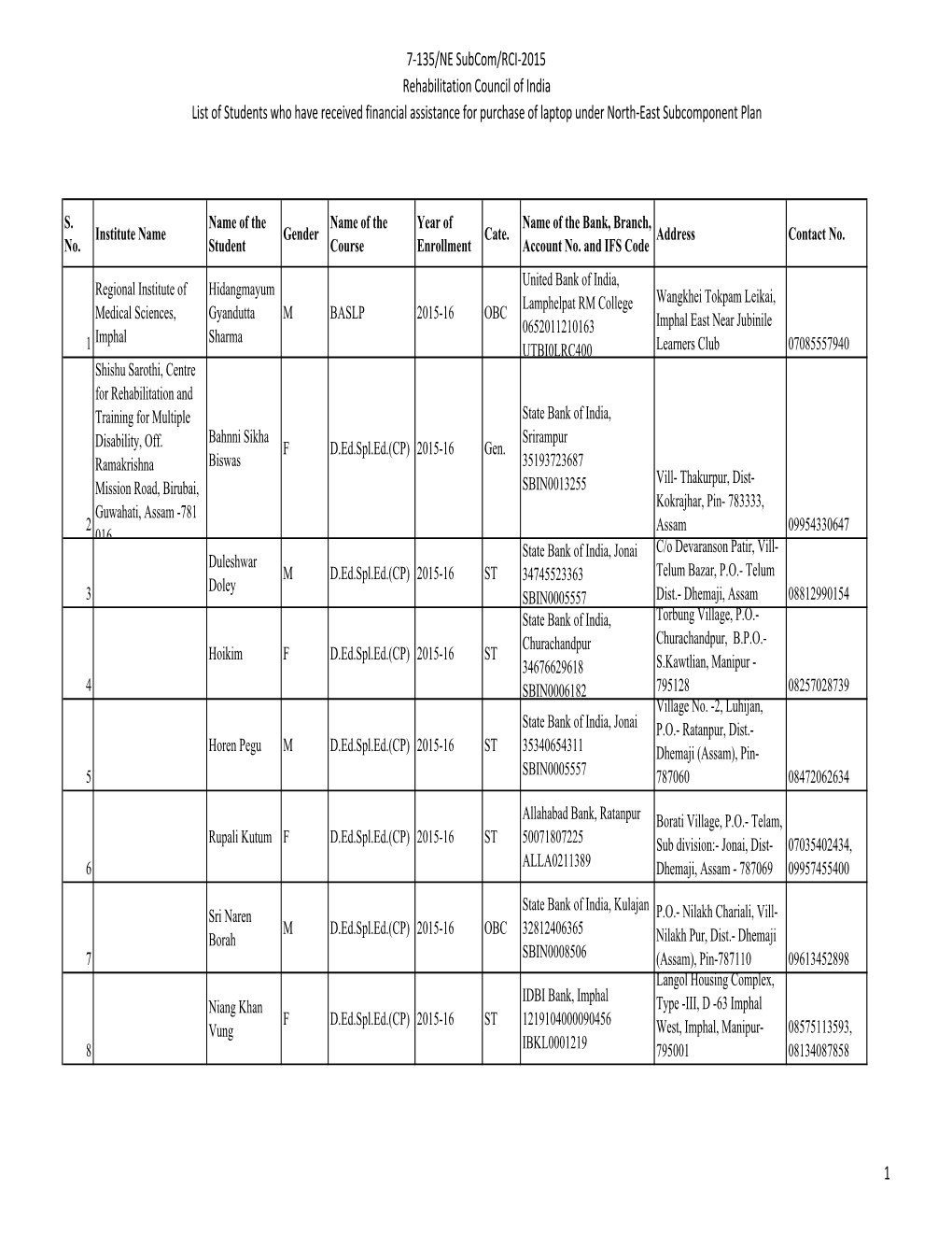 List of Students Under NE 2015-16.Xlsx