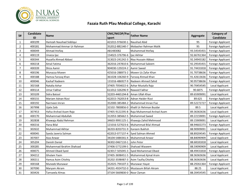 Fazaia Ruth Pfau Medical College, Karachi