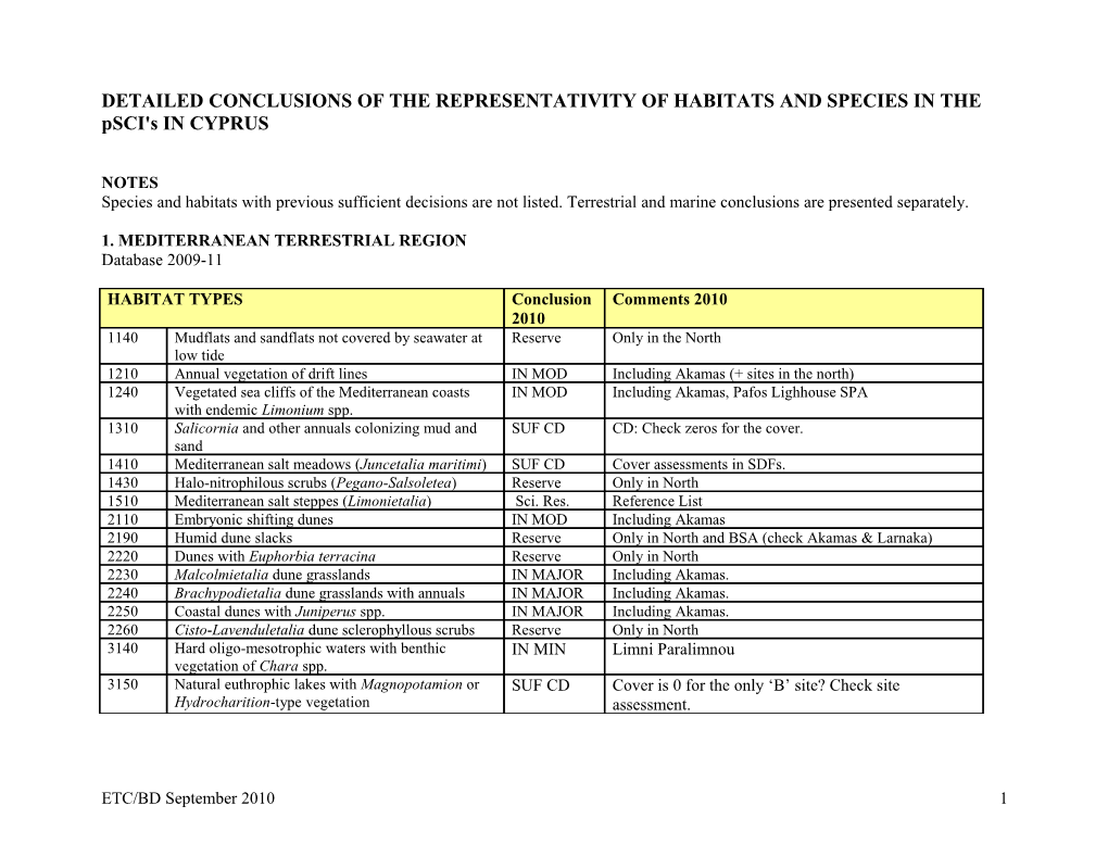 DETAILED CONCLUSIONS of the REPRESENTATIVITY of HABITATS and SPECIES in the Psci's in CYPRUS