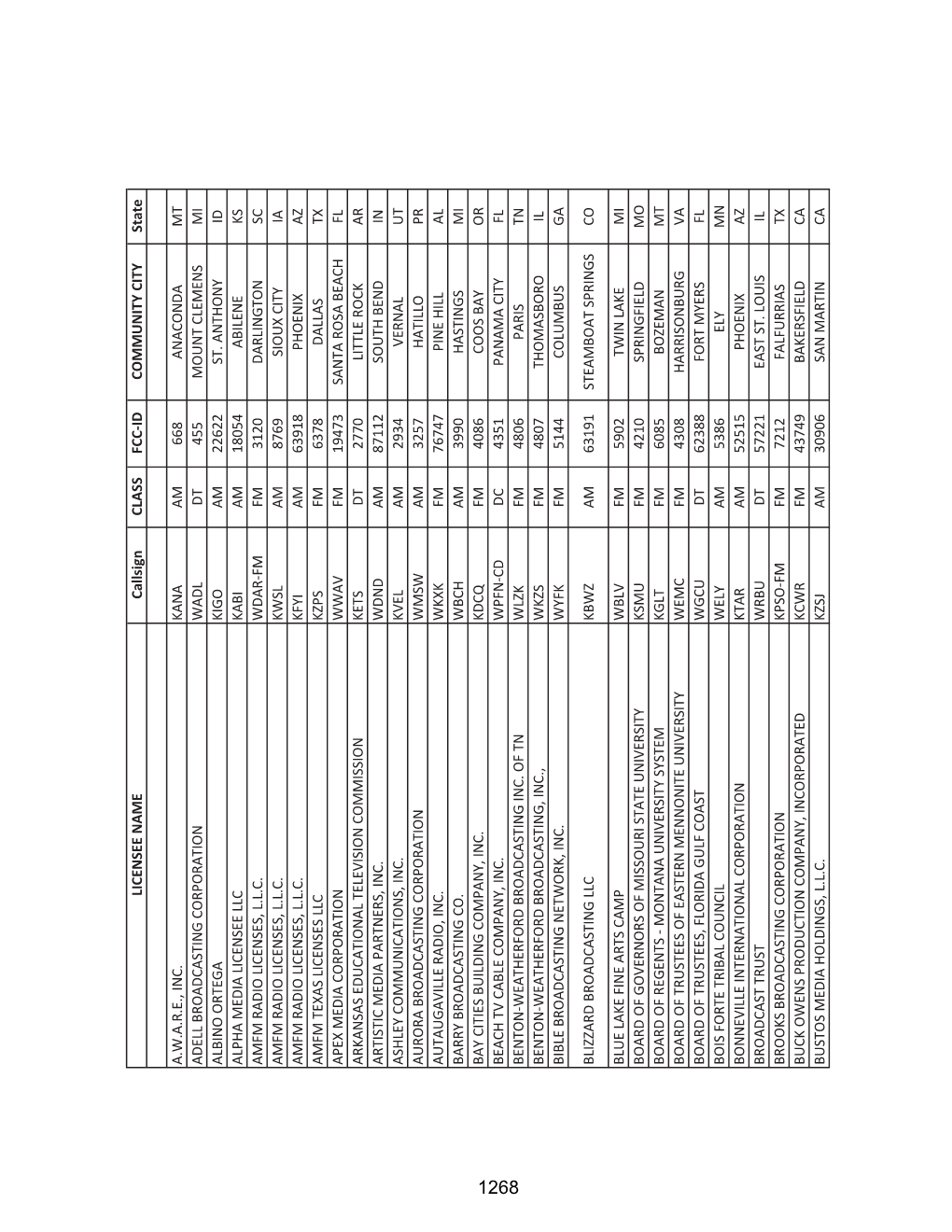 LICENSEE NAME Callsign C LASS FCC -ID COMMUNITY CITY State
