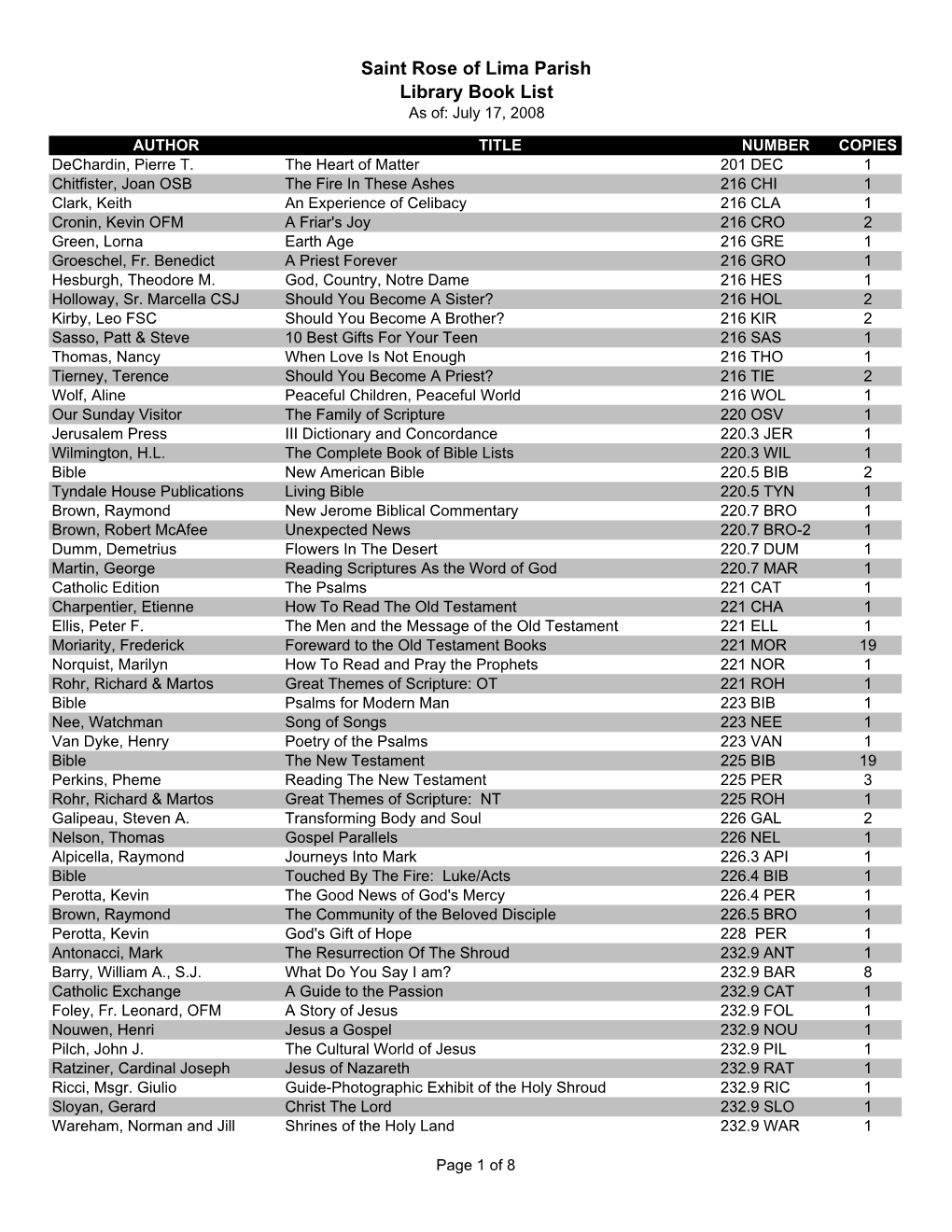 Saint Rose of Lima Parish Library Book List As Of: July 17, 2008