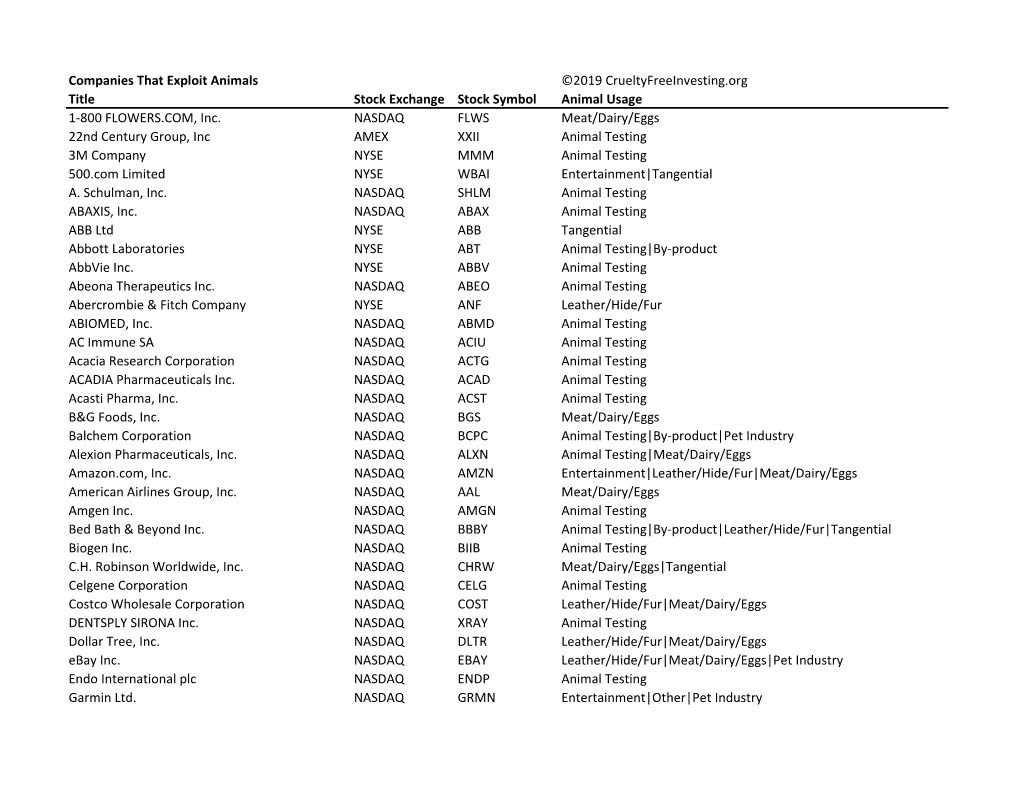 Companies That Exploit Animals ©2019 Crueltyfreeinvesting.Org Title Stock Exchange Stock Symbol Animal Usage 1-800 FLOWERS.COM, Inc