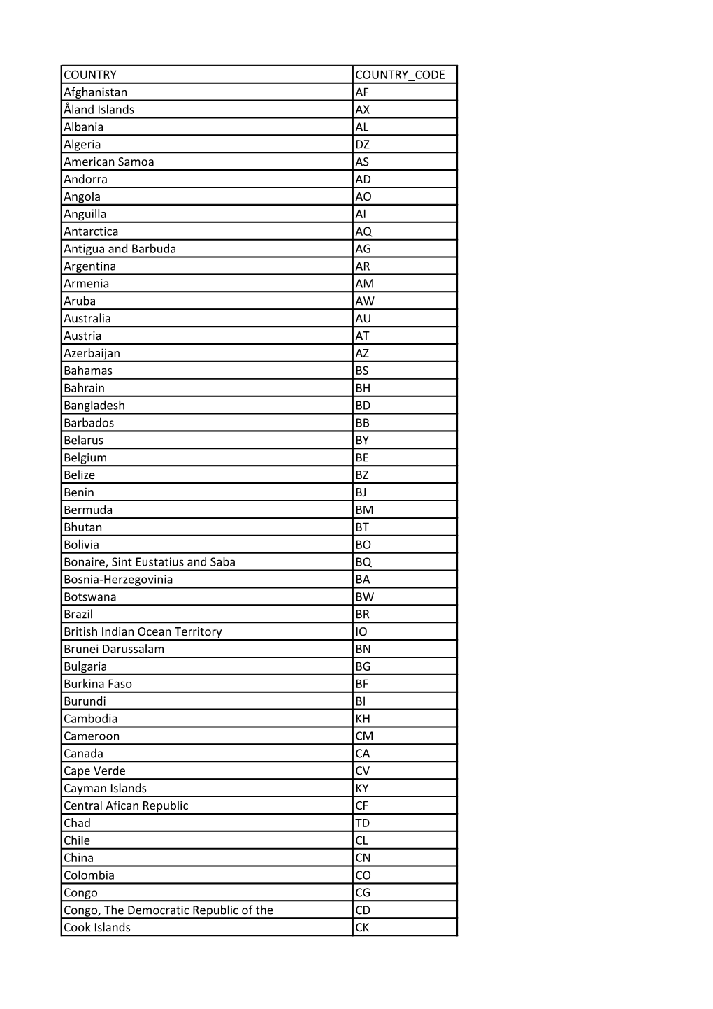 COUNTRY COUNTRY CODE Afghanistan AF Åland Islands AX