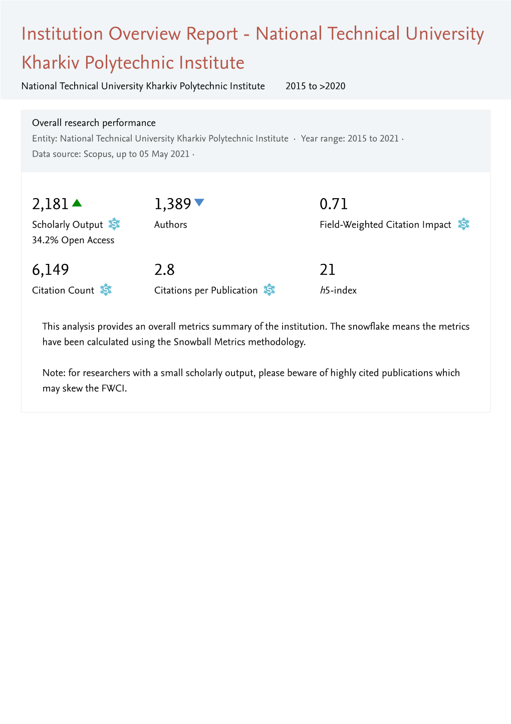 Institution Overview Report - National Technical University Kharkiv Polytechnic Institute National Technical University Kharkiv Polytechnic Inst Itute 2015 to >2020