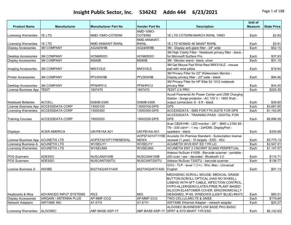 Insight Public Sector, Inc. 534242 Addn 444 6/23/2021 Page 1 of 198