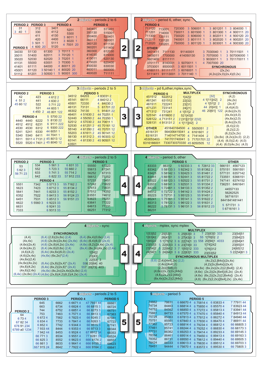 Siteswap Cards.Pdf