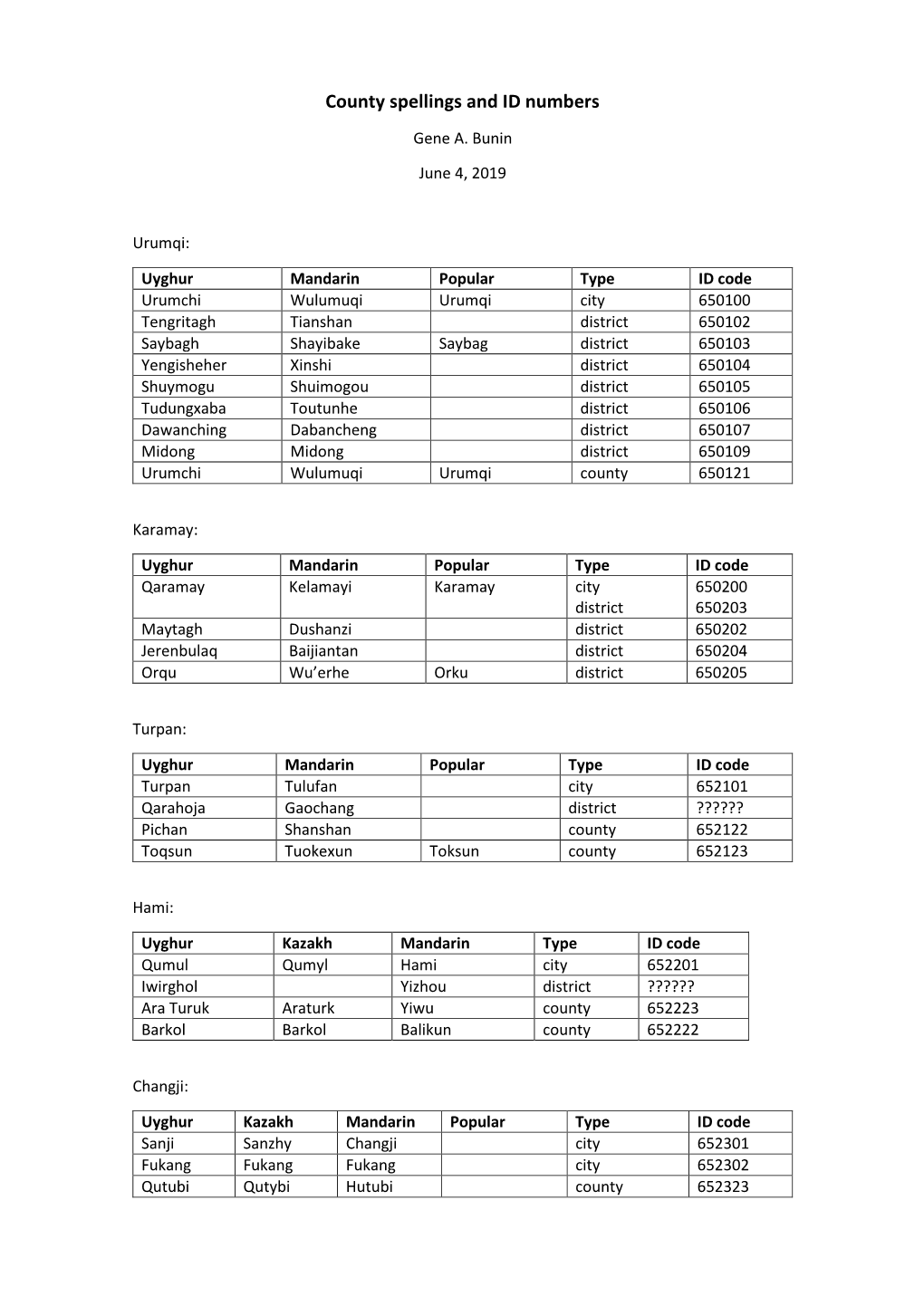 County Spellings and ID Numbers