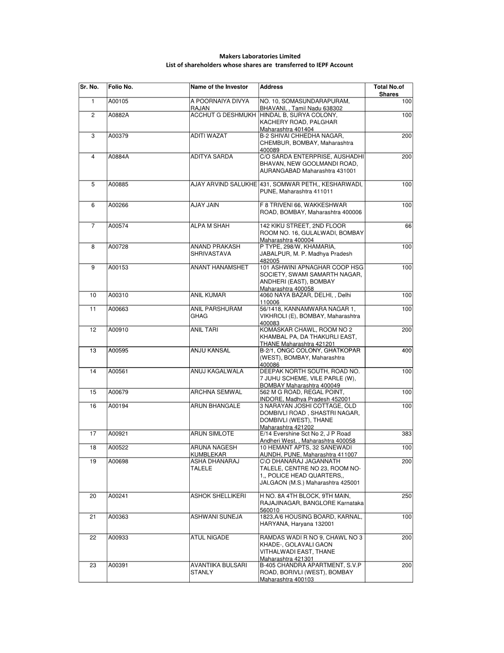 List of Shareholders for IEPF