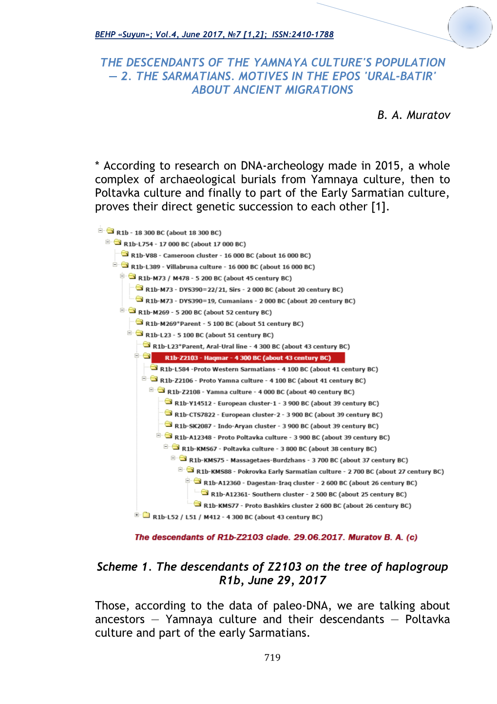 2. the Sarmatians. Motives in the Epos 'Ural-Batir' About Ancient Migrations