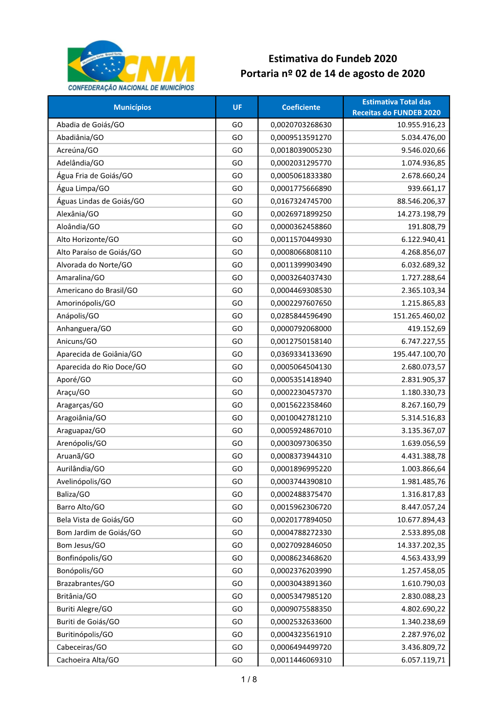 Estimativa Do Fundeb 2020 Portaria Nº 02 De 14 De Agosto De 2020