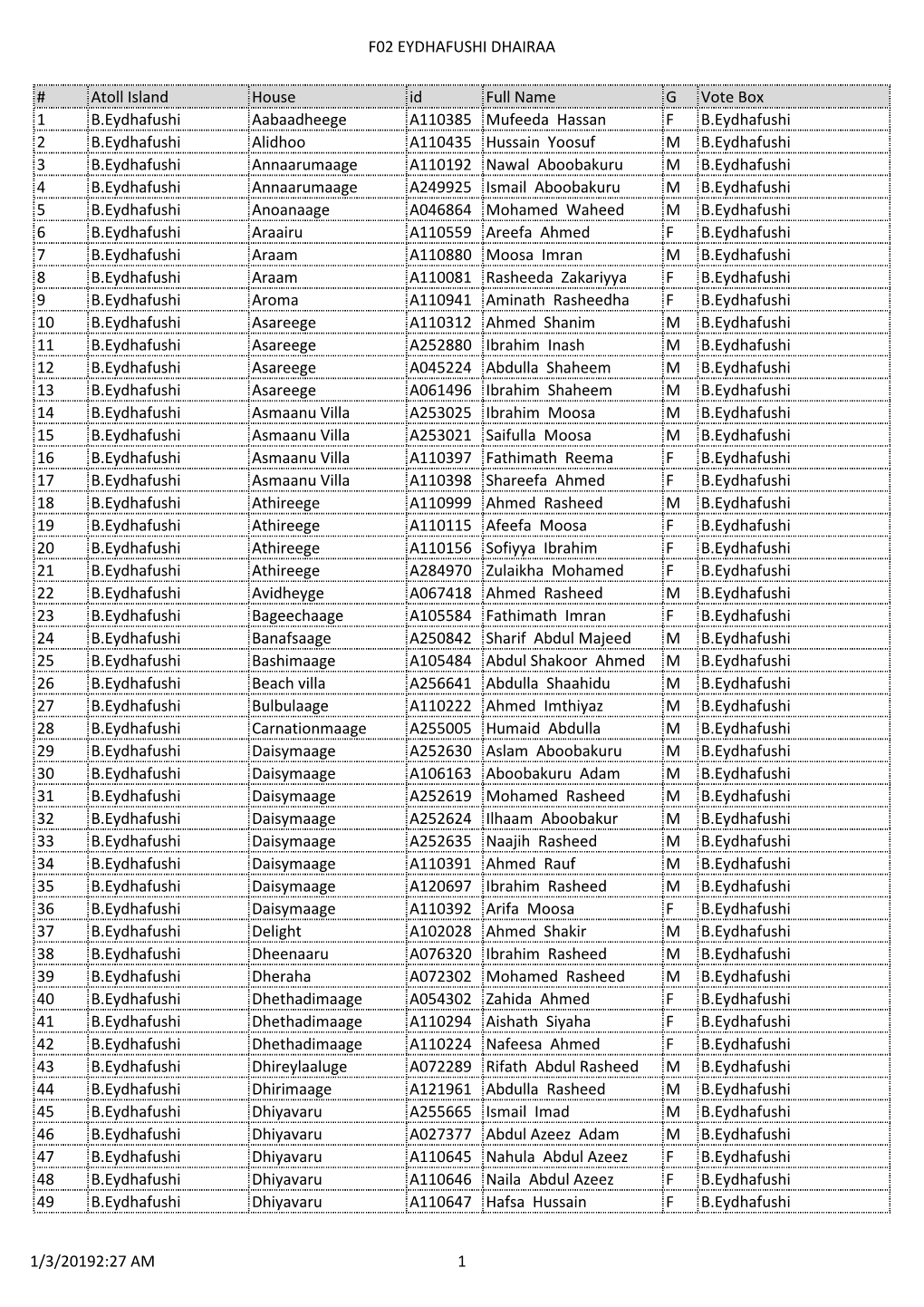 F02 EYDHAFUSHI DHAIRAA # Atoll Island House Id Full Name G Vote
