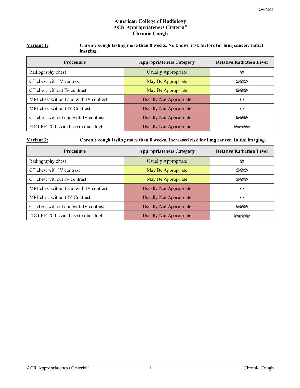 ACR Appropriateness Criteria: Chronic Cough