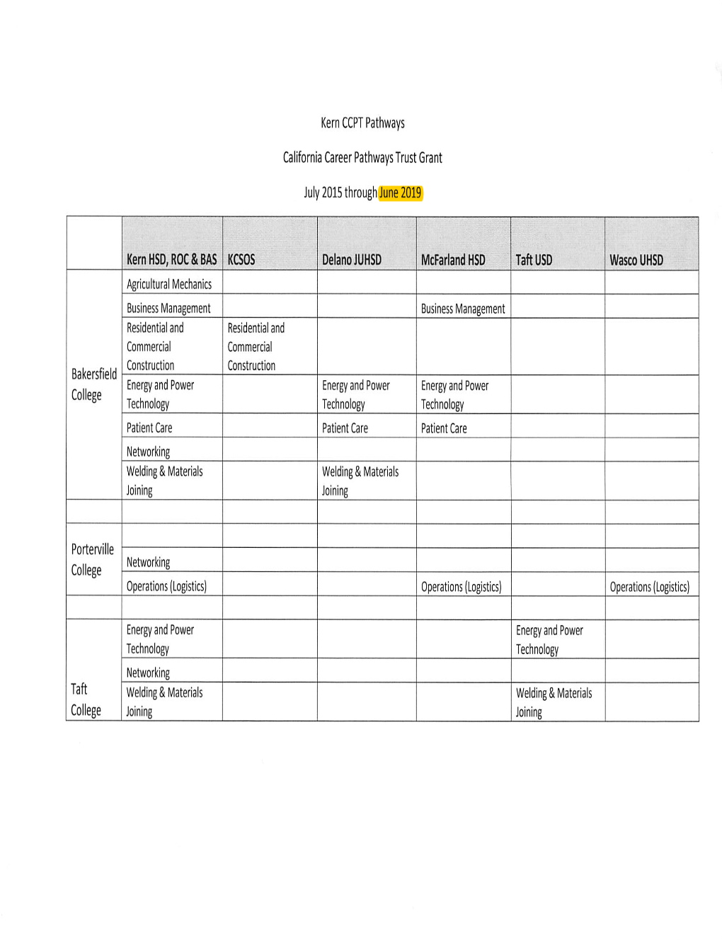 California Career Pathways Trust Grant