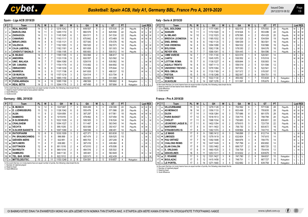 Basketball: Spain ACB, Italy A1, Germany BBL, France Pro A, 2019-2020 28/12/2019 08:52 1/9