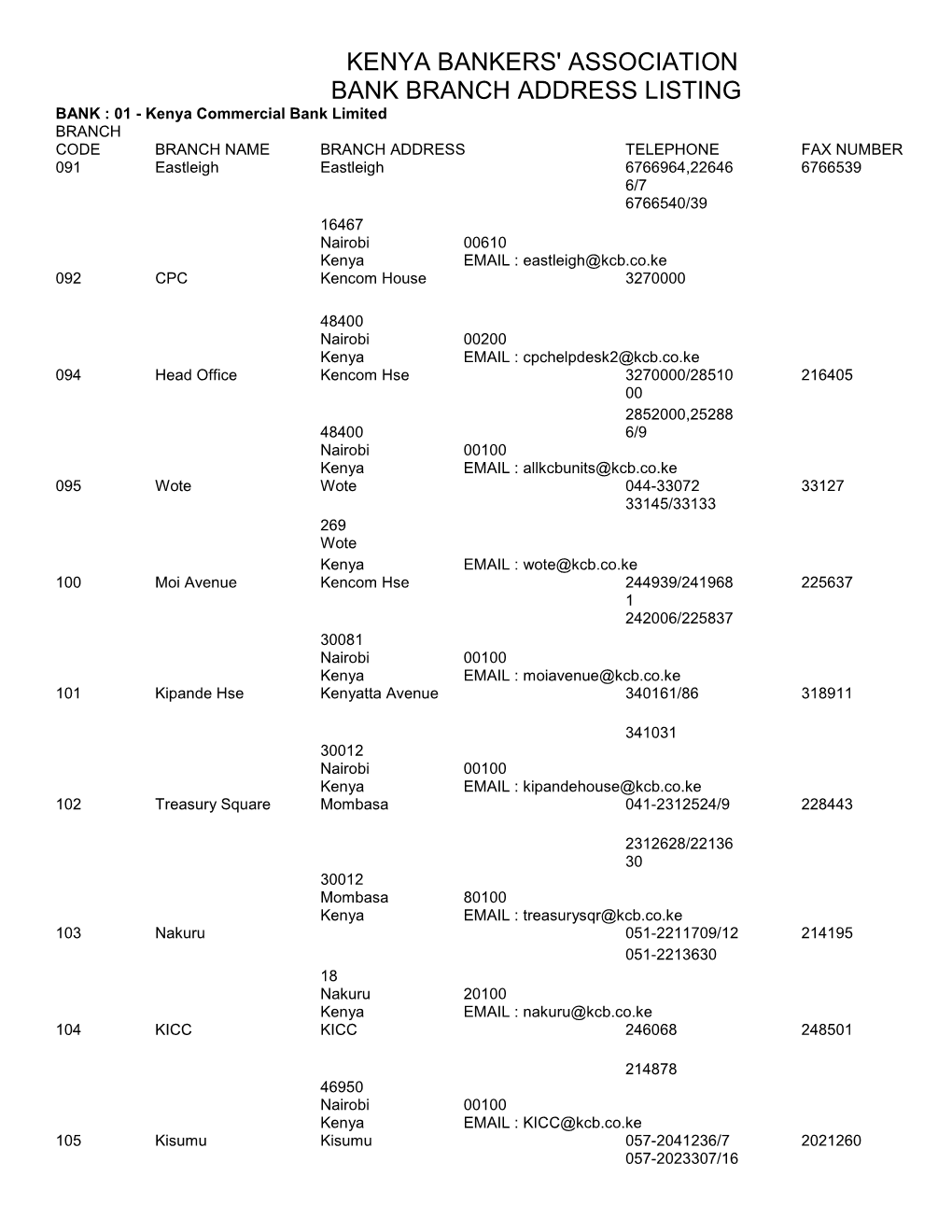 Kenya Bankers' Association Bank Branch Address Listing