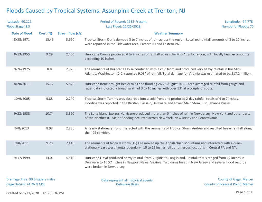 Floods Caused by Tropical Systems: Assunpink Creek at Trenton, NJ