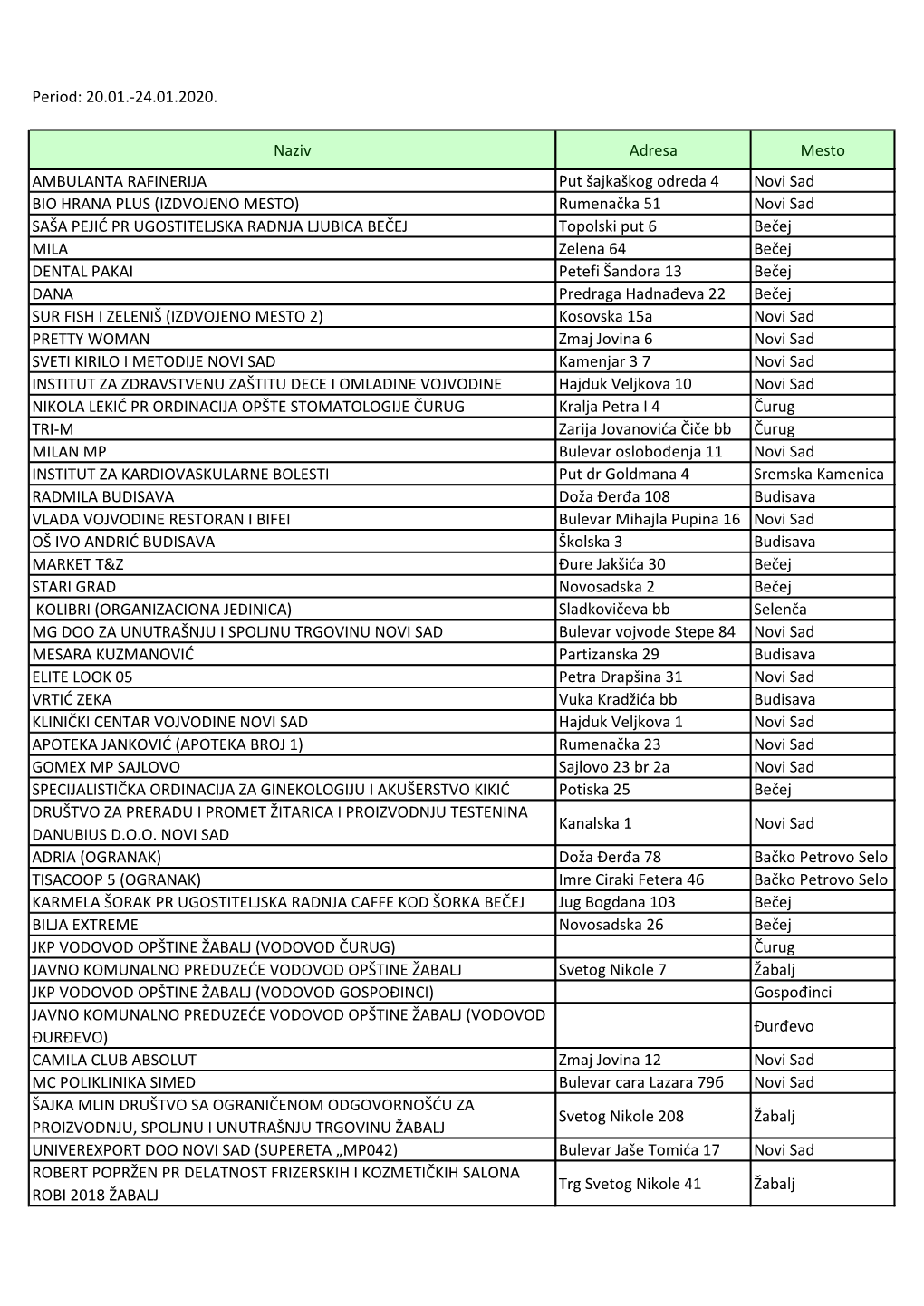 Period: 20.01.-24.01.2020. Naziv Adresa Mesto AMBULANTA