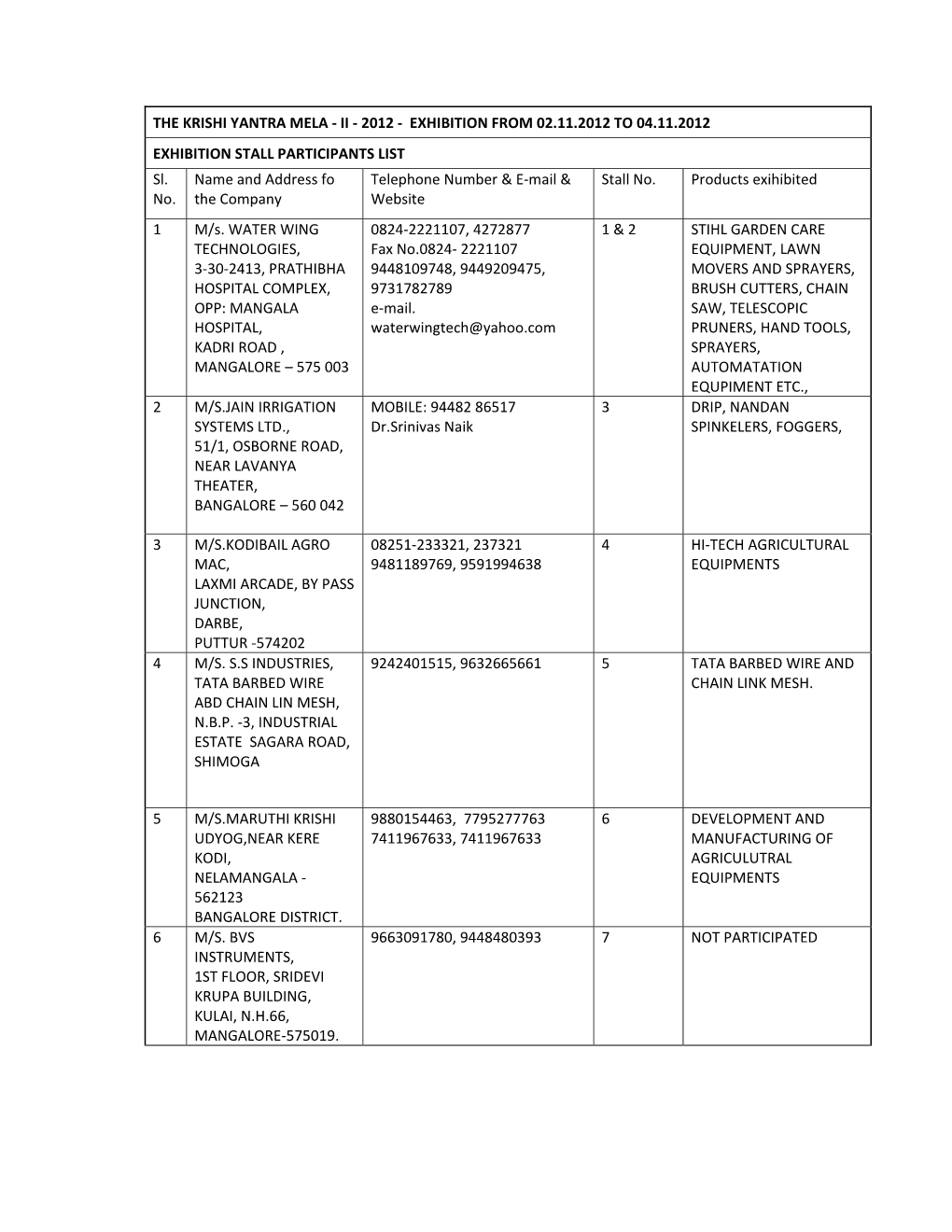 THE KRISHI YANTRA MELA ‐ II ‐ 2012 ‐ EXHIBITION from 02.11.2012 to 04.11.2012 EXHIBITION STALL PARTICIPANTS LIST Sl