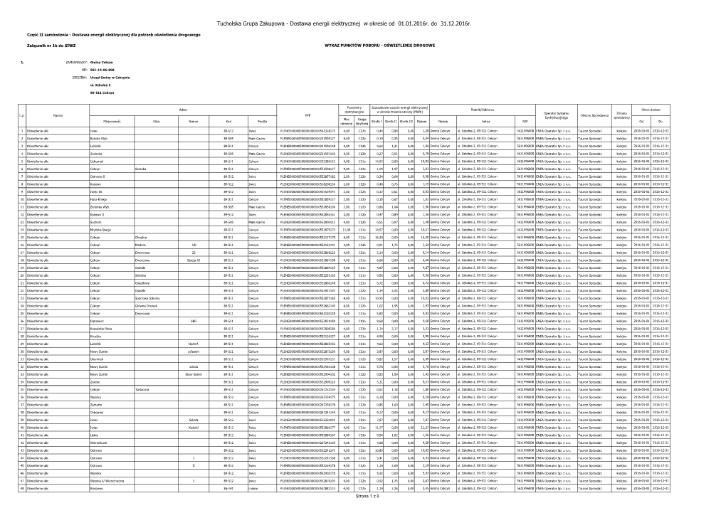 Tucholska Grupa Zakupowa - Dostawa Energii Elektrycznej W Okresie Od 01.01.2016R