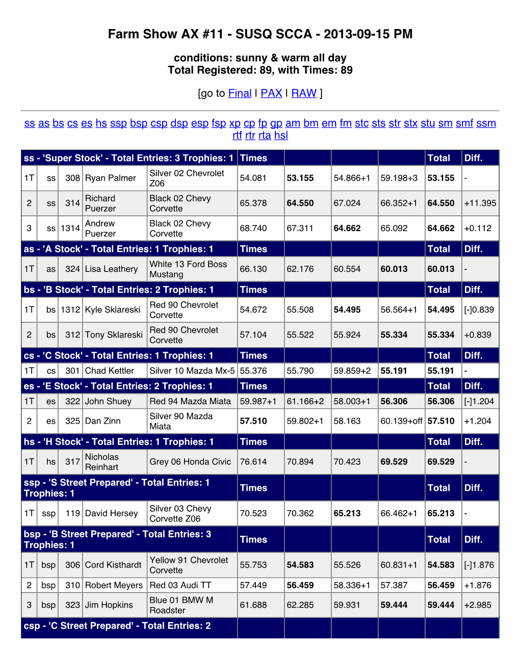 Final Results