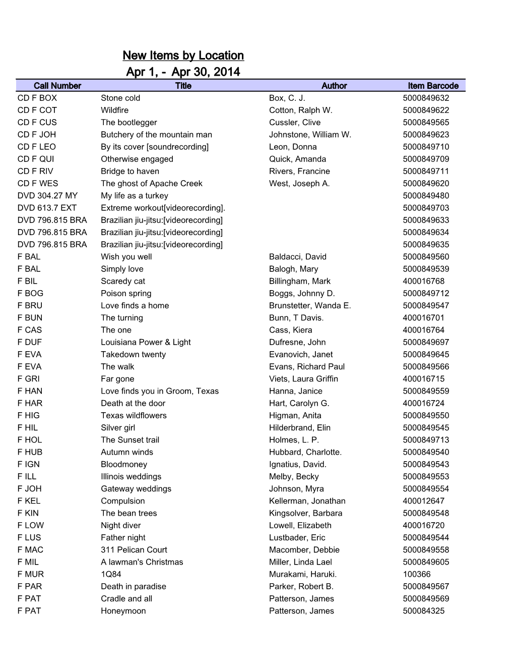New Items by Location Apr 1, - Apr 30, 2014 Call Number Title Author Item Barcode CD F BOX Stone Cold Box, C