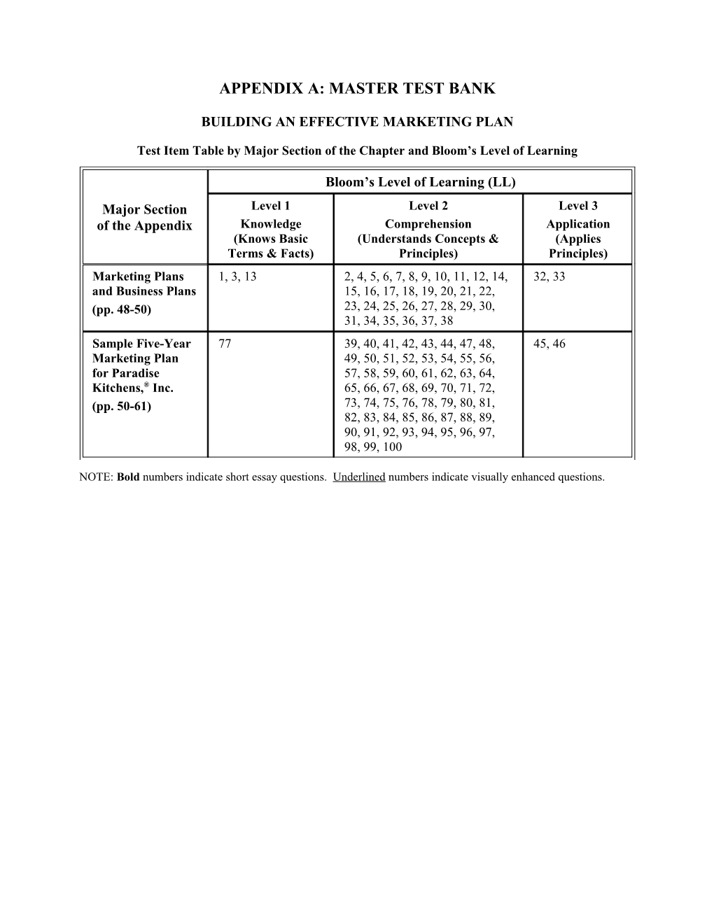 Appendix A: Master Test Bank