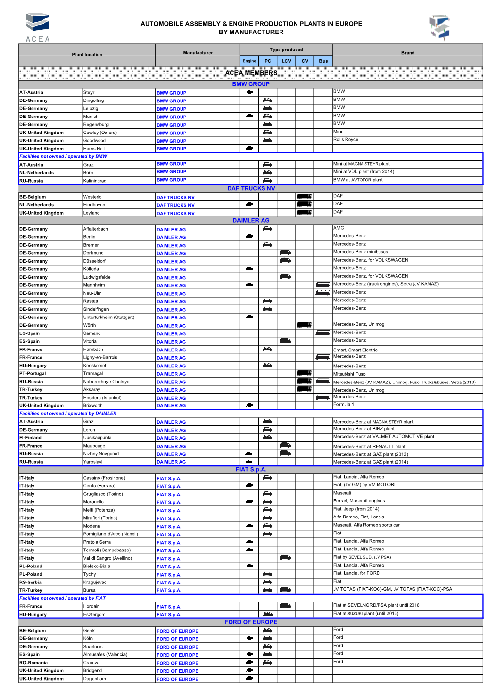 P&A Plants A4 2013 by MANUFACTURER Web