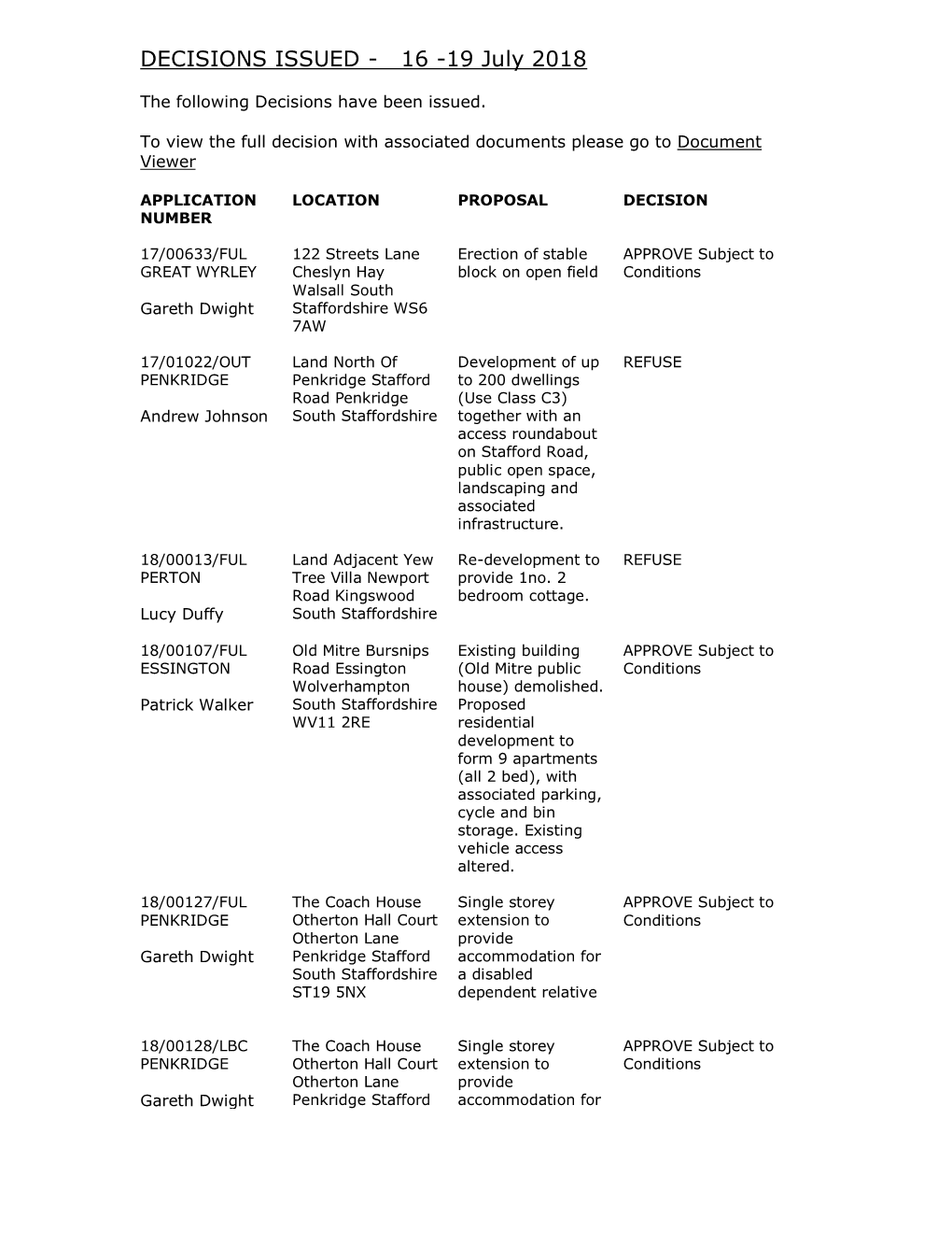 DECISIONS ISSUED - 16 -19 July 2018